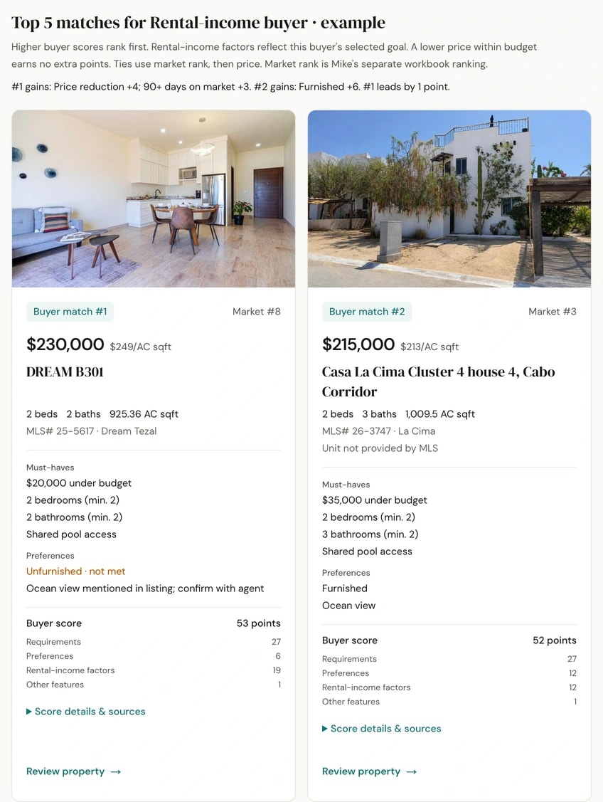 A property shortlist showing prices, buyer match rank, market rank and reasons each property fits