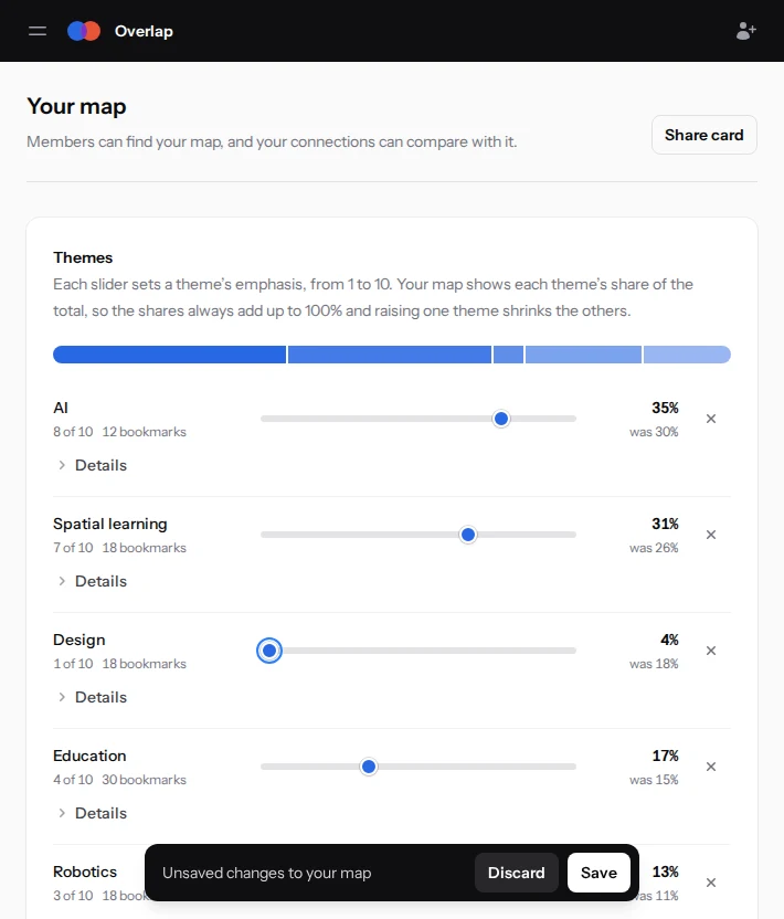 The map editor in the middle of an edit. Each theme row shows its emphasis out of 10, how many bookmarks mention it and what its share was before the change, and a bar at the bottom offers Discard and Save.